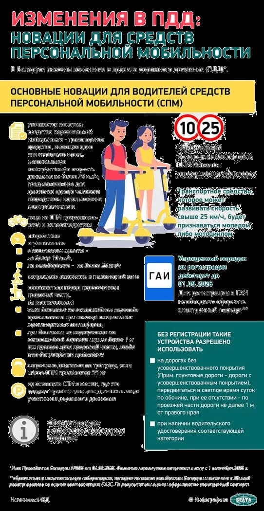 Электроскутер VOLT City JY4